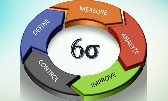 First Fix Processes Fix and improve business process by Workaholic135 | Fiverr
