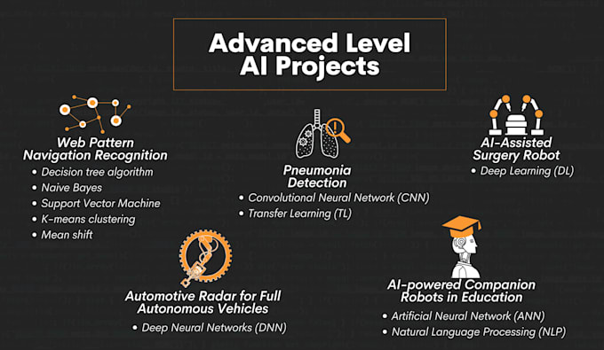 ai driven python development ml dl and computer vision made simple