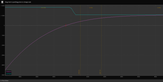 provide coaching on a highly profitable options strategy called the 112 trade