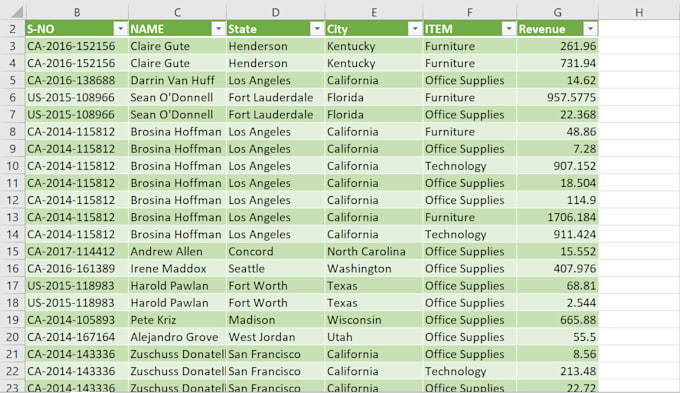 Clean and merge data in excel by Arubakhan0404 | Fiverr
