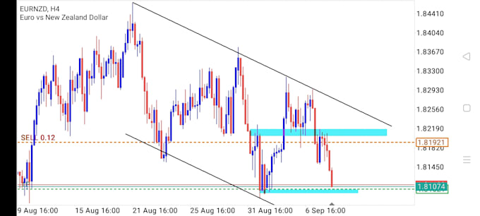 teach you forex using banks trading strategy