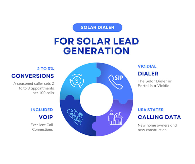 provide solar dialer for outbound calling