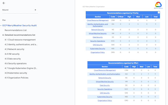 do a security audit on your gcp environment