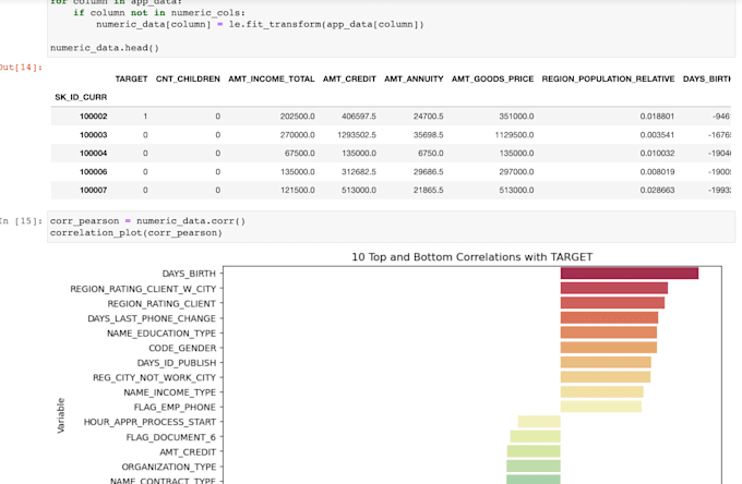 Deliver machine learning and data science pipelines with jupyter notebook