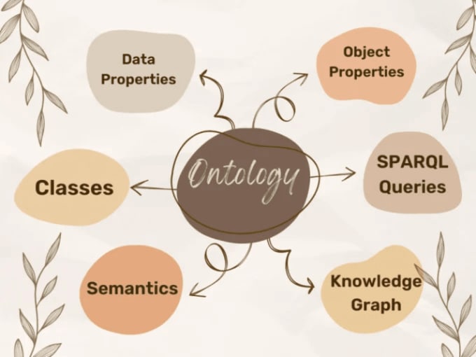 Create ontologies, knowledge graphs and write sparql queries