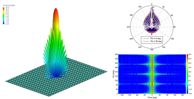 Design antennas with ads hfss or cst by Kratos8020 | Fiverr