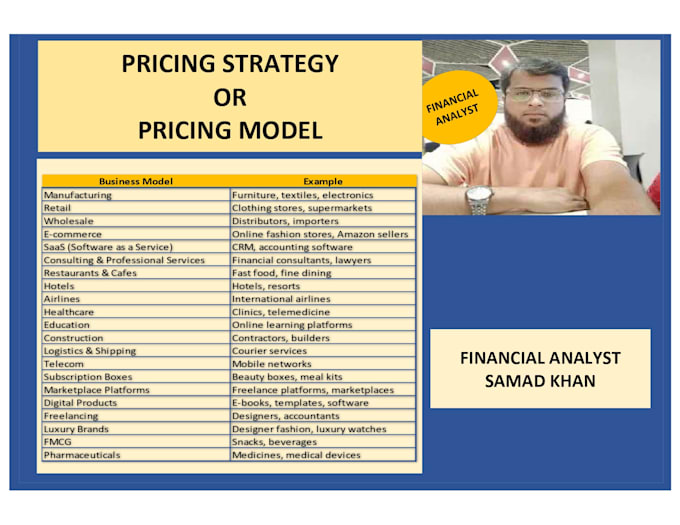 prepare customized pricing strategy based on business model