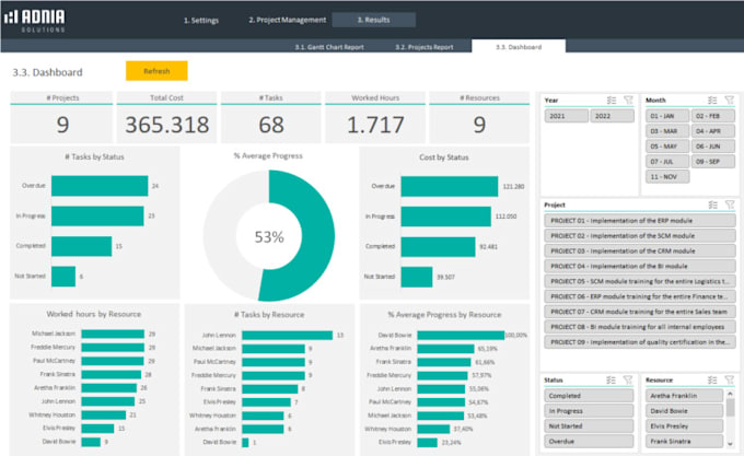 do excel report pivot table , dashboard, excel data cleaning
