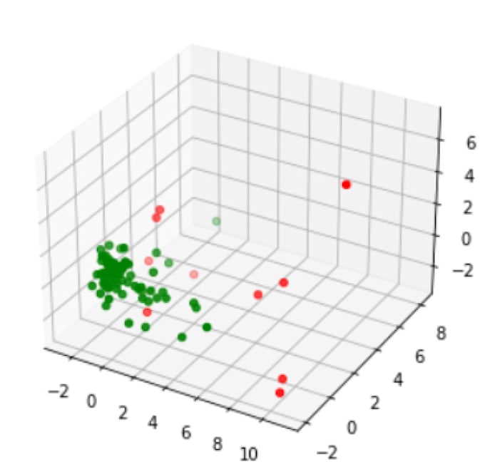 Train an artificial intelligence model in python by Pim_jansen | Fiverr