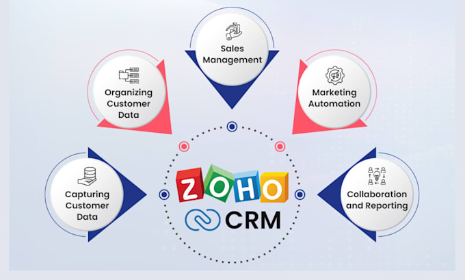 design zoho creator apps, forms, customize crm, zoho one
