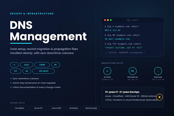 manage, configure and troubleshoot your dns records