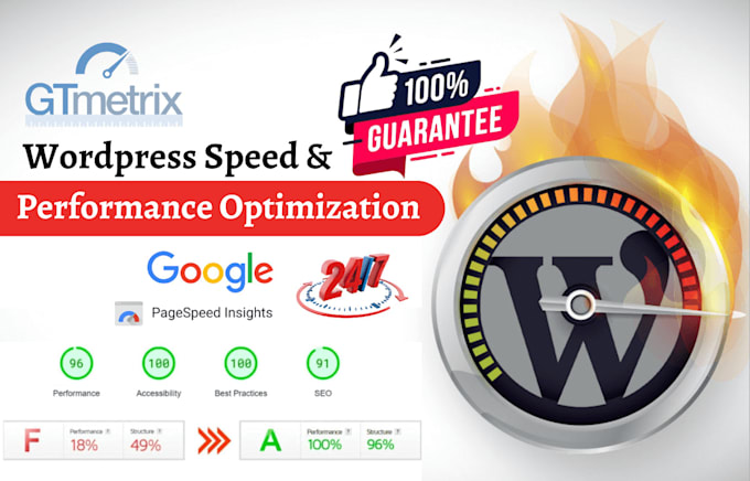 optimize wordpress speed for google pagespeed insights, gtmetrix