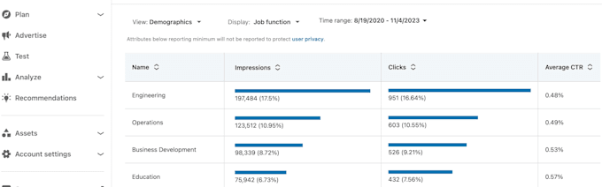 setup and manage your linkedin ad campaigns