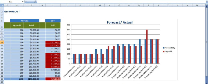 Excel Sales Forecast