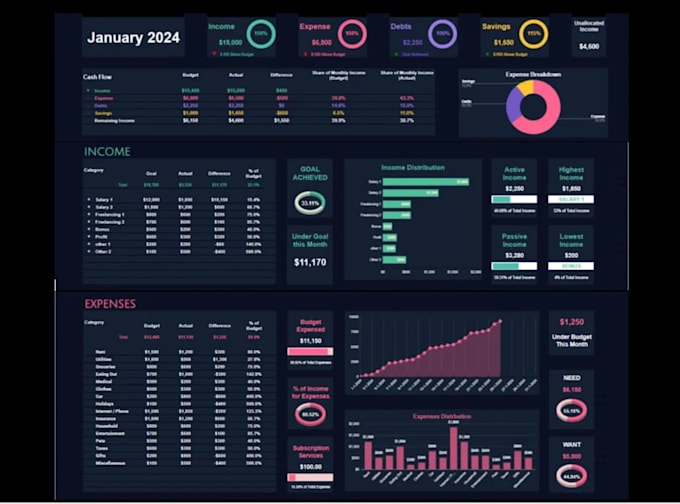 create automated excel google sheets dashboards, trackers and business system