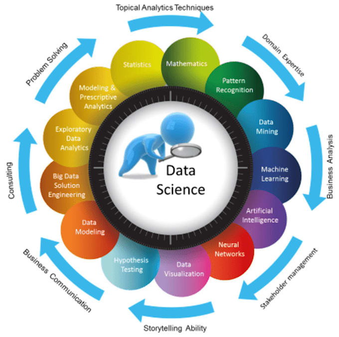 Do data analysis, dashboard, machine learning, nlp and python projects ...