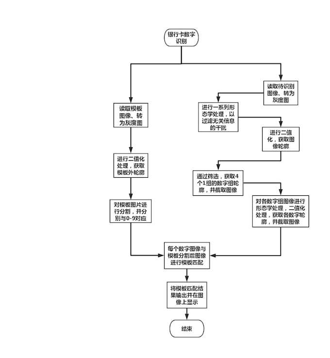 Java backend development and deep learning algorithms by liutaiye fiverr