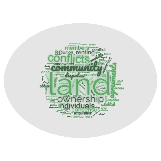 do content analysis using version 12