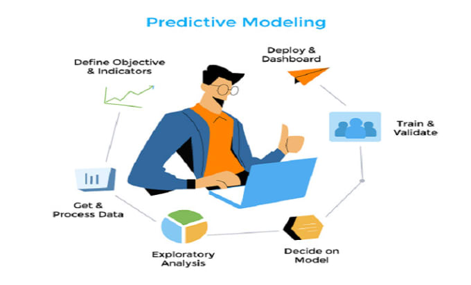 Predictive modeling discount using python