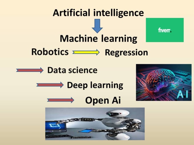 Ai and machine 2025 learning projects