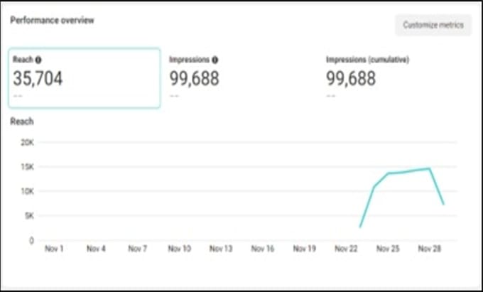 manage your digital marketing completely