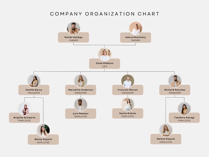 create organogram for your organization