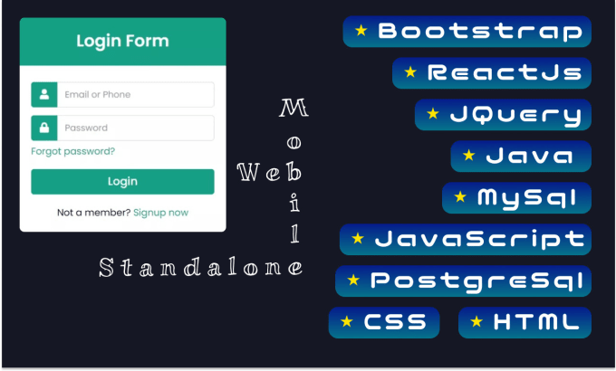 Do your java programming tasks by Duisamarasinghe | Fiverr