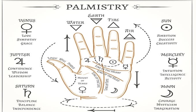 do an ancient palm reading using egyptian methodology