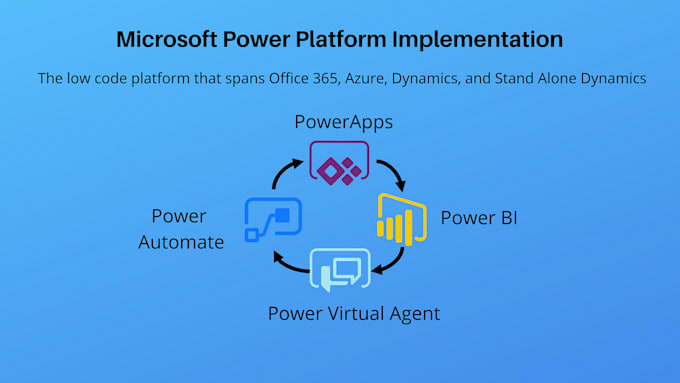 be your expert developer for microsoft powerapps and power automate solutions