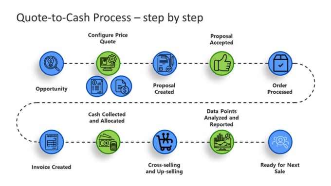 Optimize Your Quote To Cash Process For Enhanced Revenue Recognition By Rajeshworked Fiverr 3211