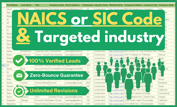 do naics or sic code targeted industry b2b lead generation
