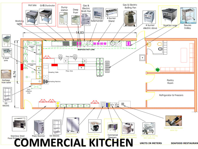 do commercial kitchen design layout plan for permit approval