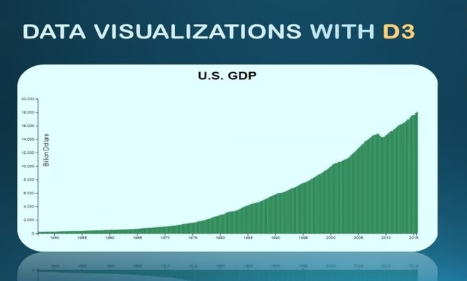 Do interactive visualization d3 charts, visualize data using d3 js in ...