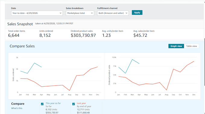 manage your amazon fbm account using 3pl