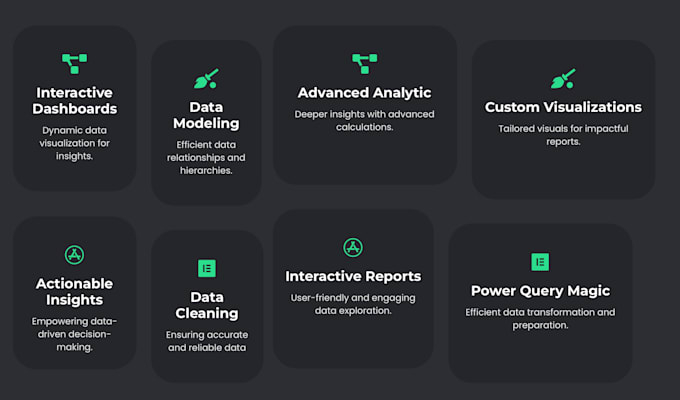 be your power bi expert or power bi developer
