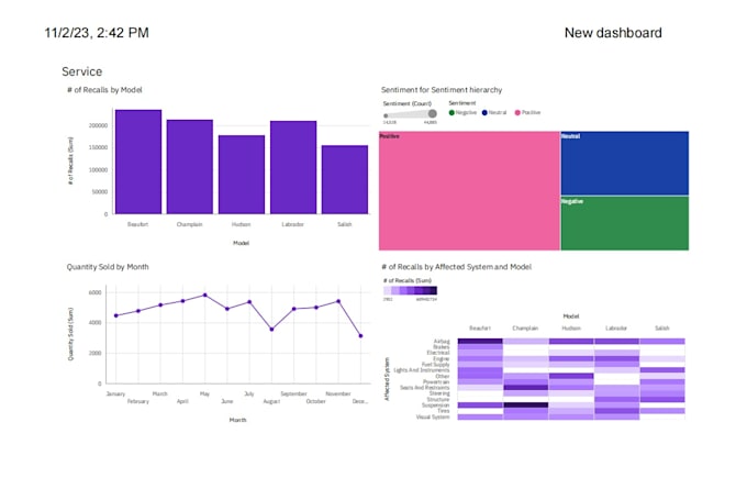 Analyze data using python, excel and cognos by Mhashimr | Fiverr
