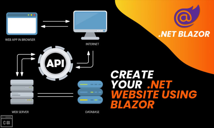 Asp Dot Net Mvc Dot Net Core Api Blazor App By Sohaibasif991 Fiverr Asp Dot Net Mvc Dot Net Core Api Blazor App By Sohaibasif991 Fiverr