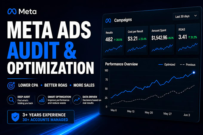 audit and optimize your facebook and instagram ads