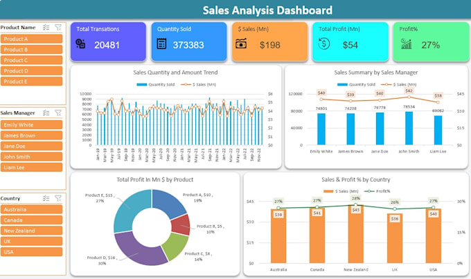 do excel data analysis, data entry, data cleaning and data visualization
