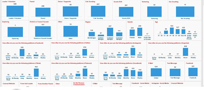 create excel spread sheet and dashboard