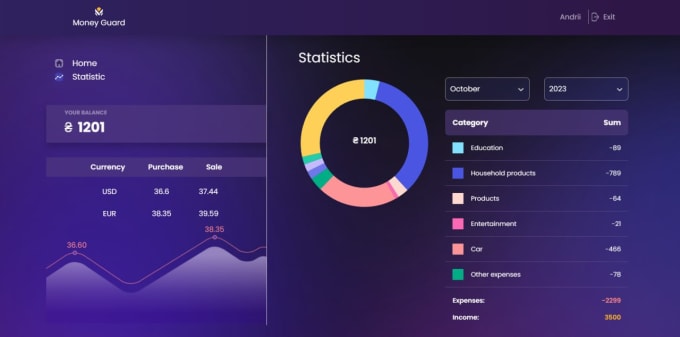 Css, html, javascript, react, nodejs by Andre29839 | Fiverr