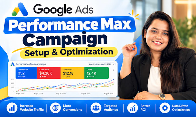 setup and manage google ads performance max campaign