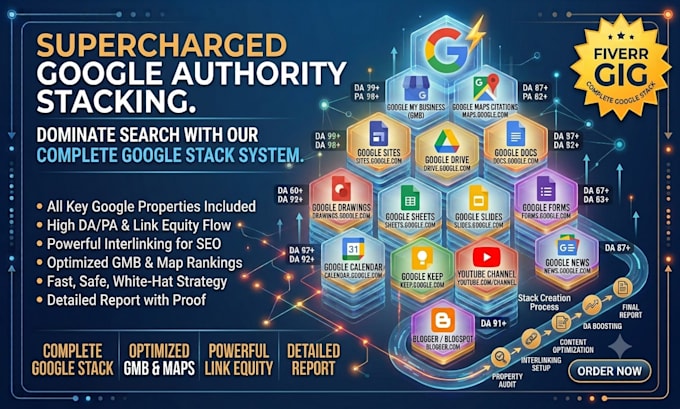 boost your gmb ranking with google entity stacking and authority backlink