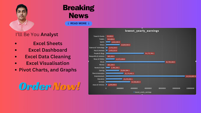 Be your data analyst, make excel sheets, excel dashboards by Zoraiz ...