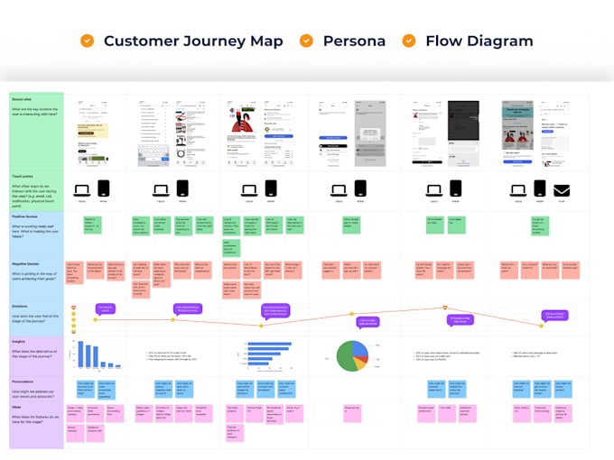 Create customer journey maps, persona, and user flow diagram by ...
