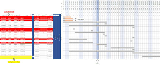 implement a fantastic automatic gant template in excel