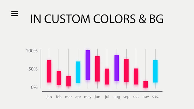 Animate and visualize data, charts, bars, graphs by Dwd_edits | Fiverr