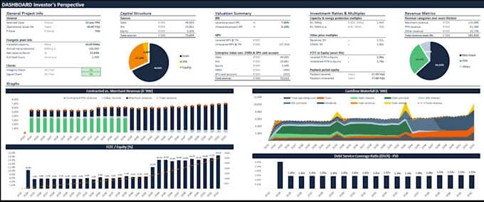 create real estate, project finance, and infrastructure financial models