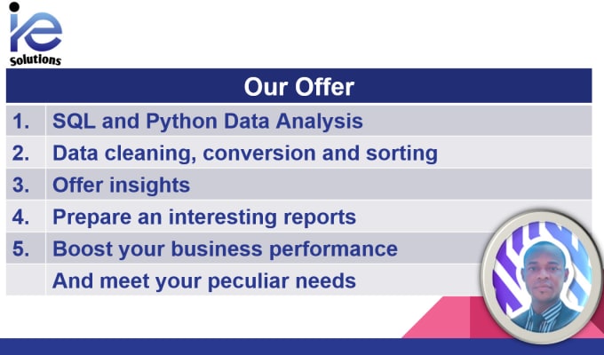 Beautify your data with python, sql and powerbi by Erudites1 | Fiverr