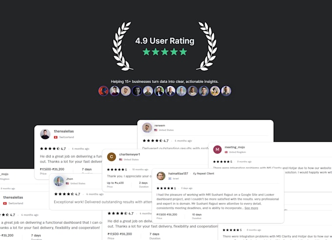 craft customized looker studio dashboards for data driven insights